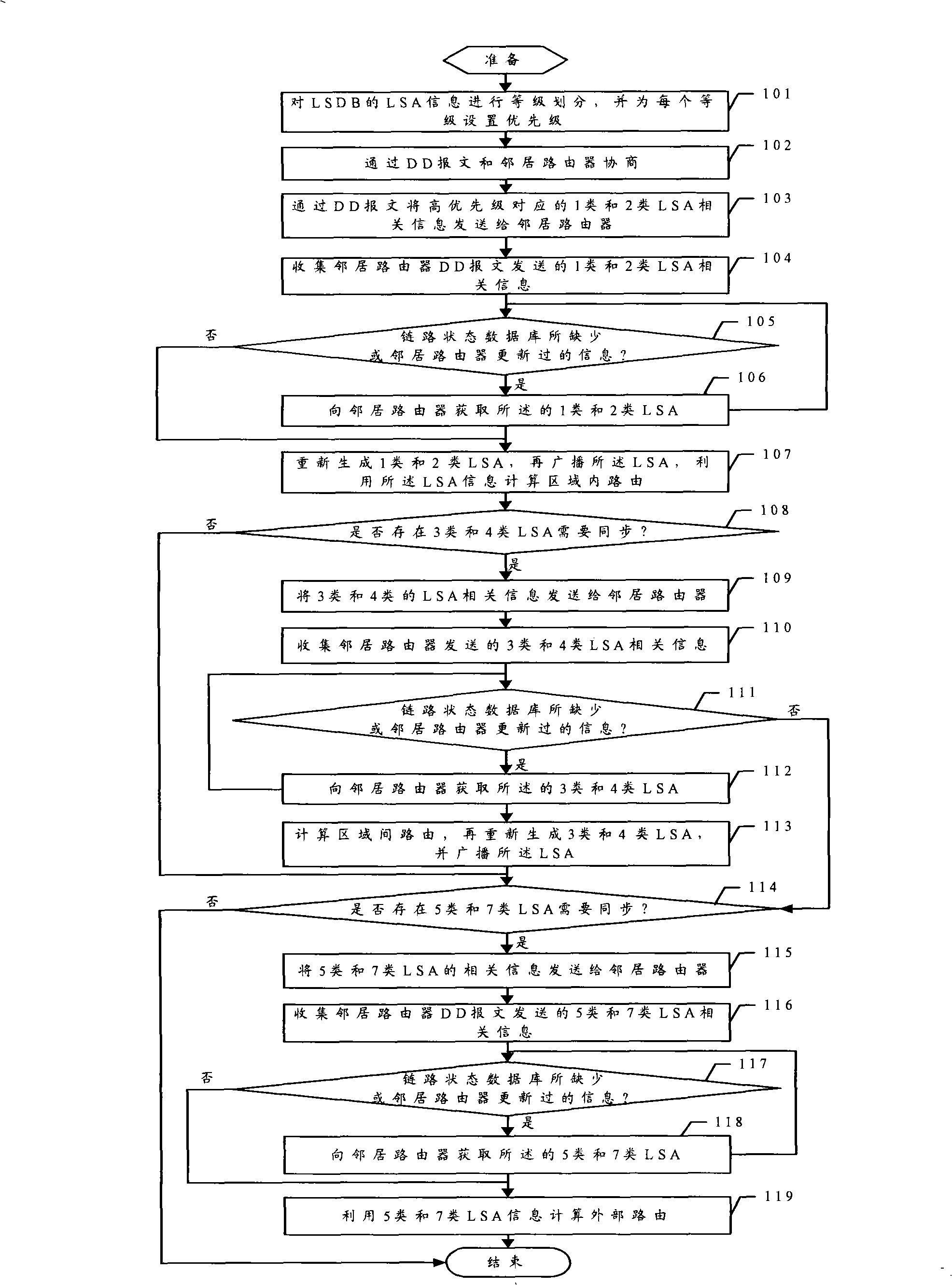 Method and router for synchronizing link state advertisement