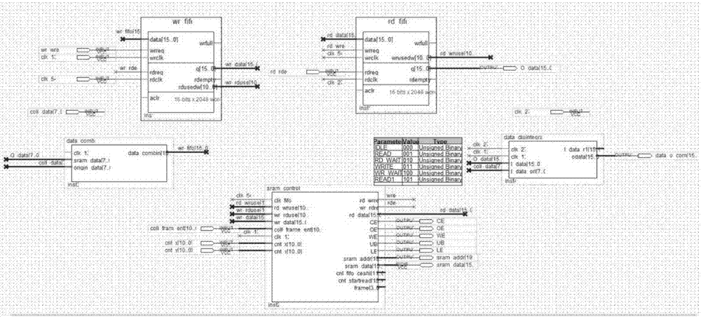 FPGA-based real-time implementation method for interframe-accumulation and noise-reduction algorithm of low-light video