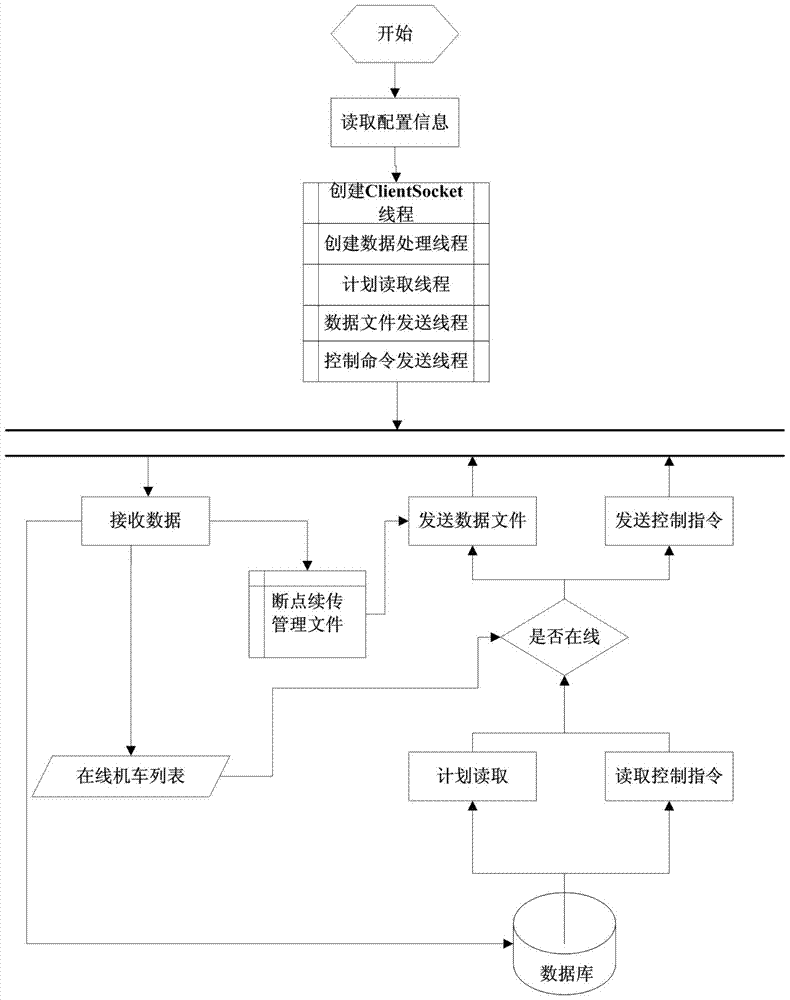 Method and system for remote loading of lkj data