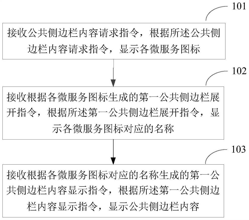 Public sidebar content display method and device