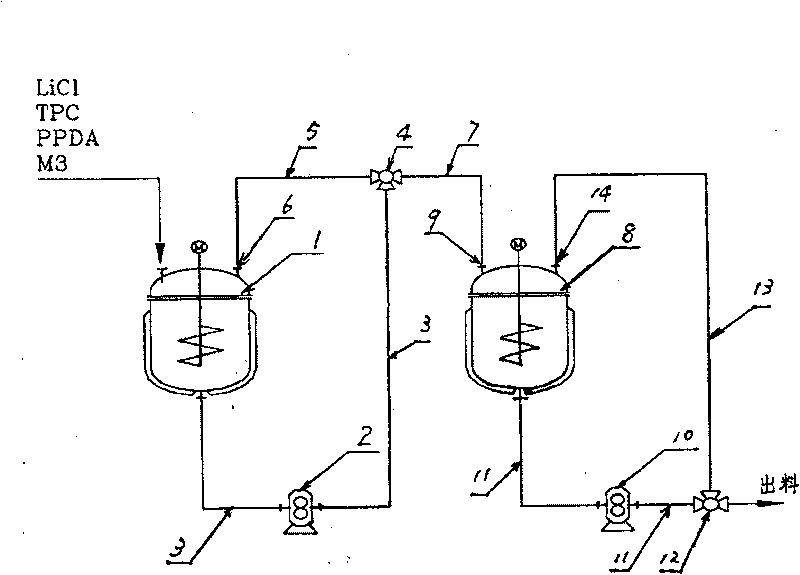 Technique method for preparing mother liquor of fullbodied aramid fiber III resin and preparation equipment