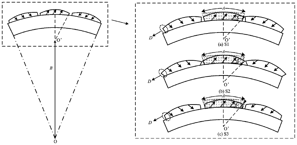 Fractional-slot SPMSM magnetic pole structure optimization design method for reducing unbalanced magnetic pull