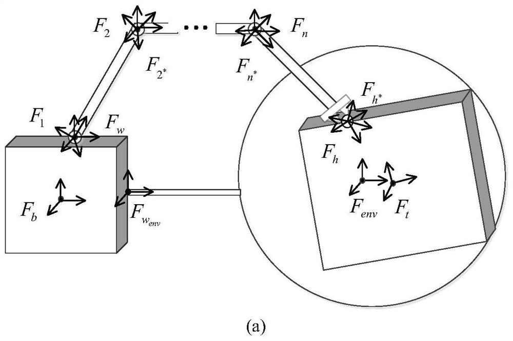 A spherical outer envelope capture method for space robots