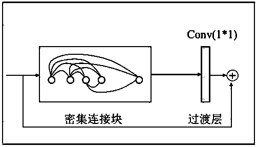 Single-image super-resolution reconstruction method based on hierarchical progressive network