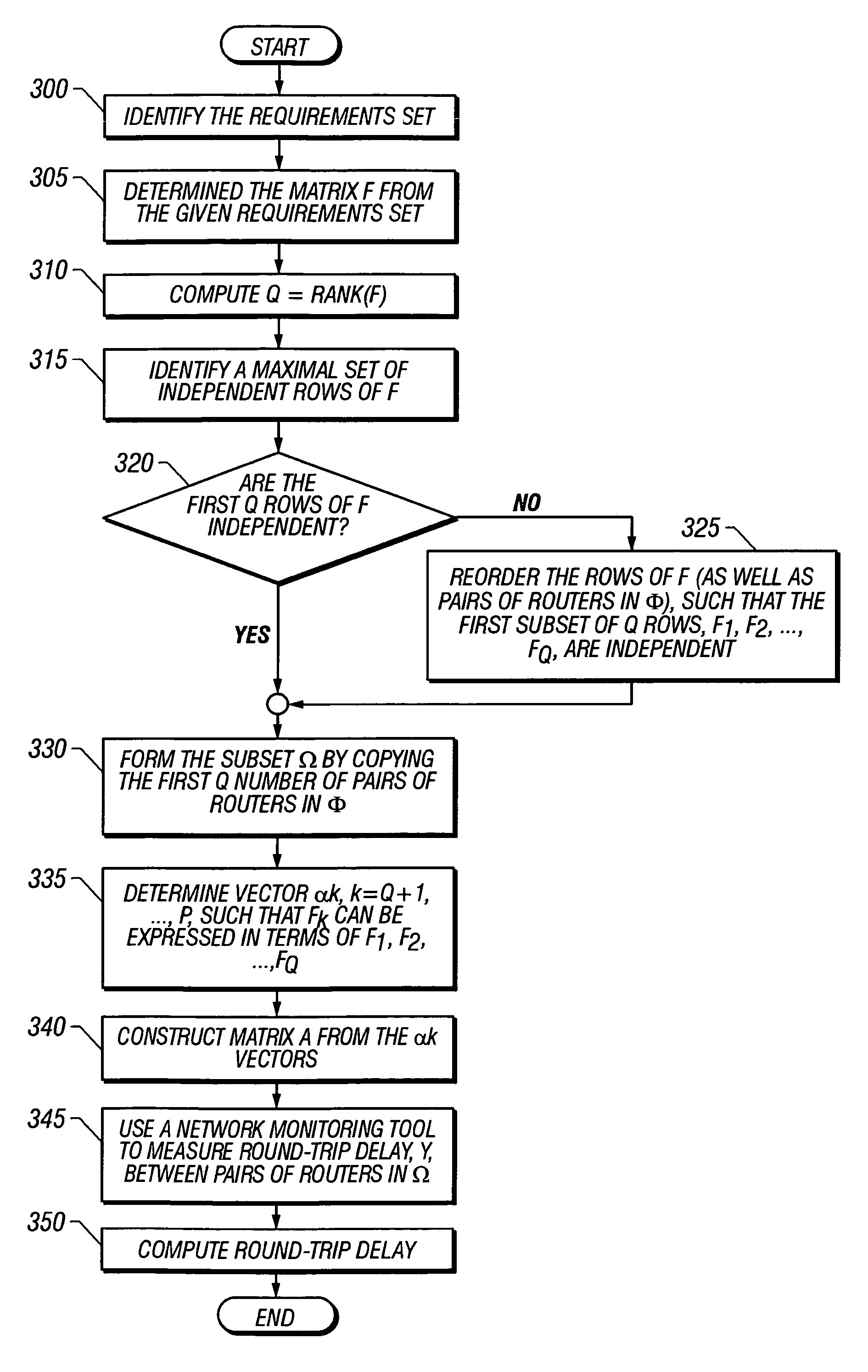 Apparatus for estimating delay and jitter between network routers
