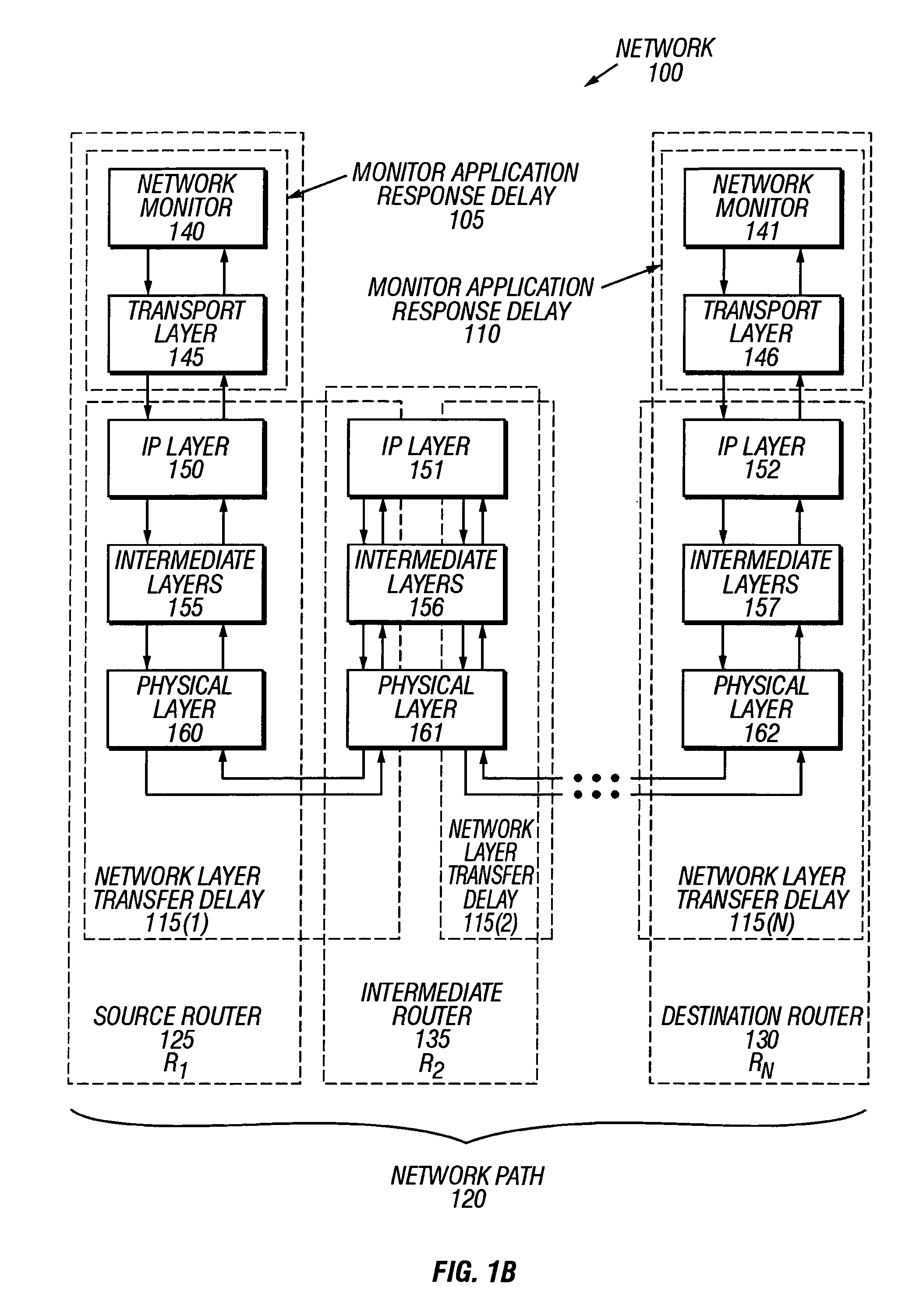 Apparatus for estimating delay and jitter between network routers