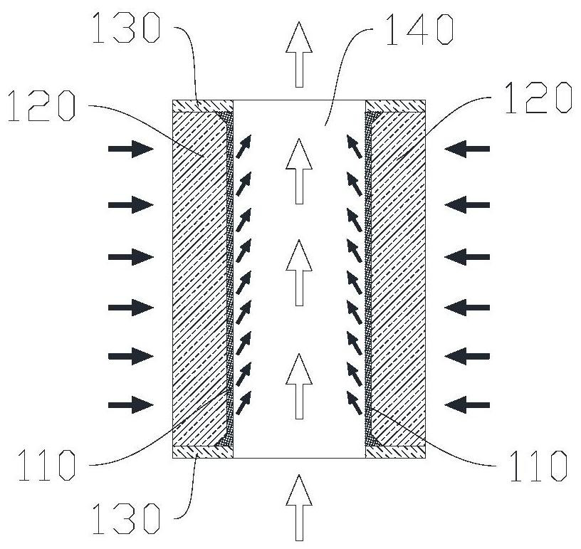 Ceramic atomizing core structure and preparation method thereof