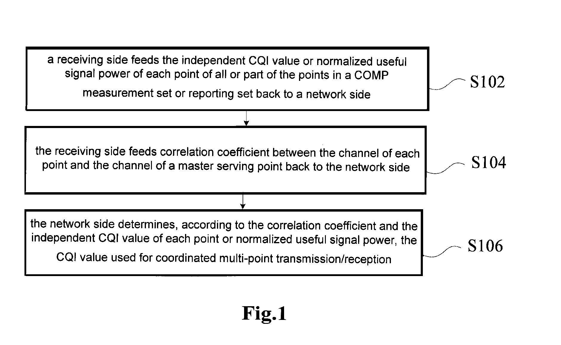 Method and device for determining CQI value in coordinated multi-point transmission/reception