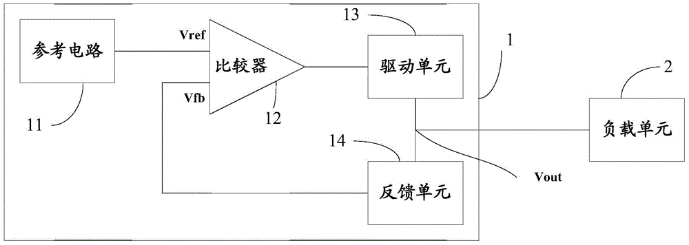 Voltage regulating device and method