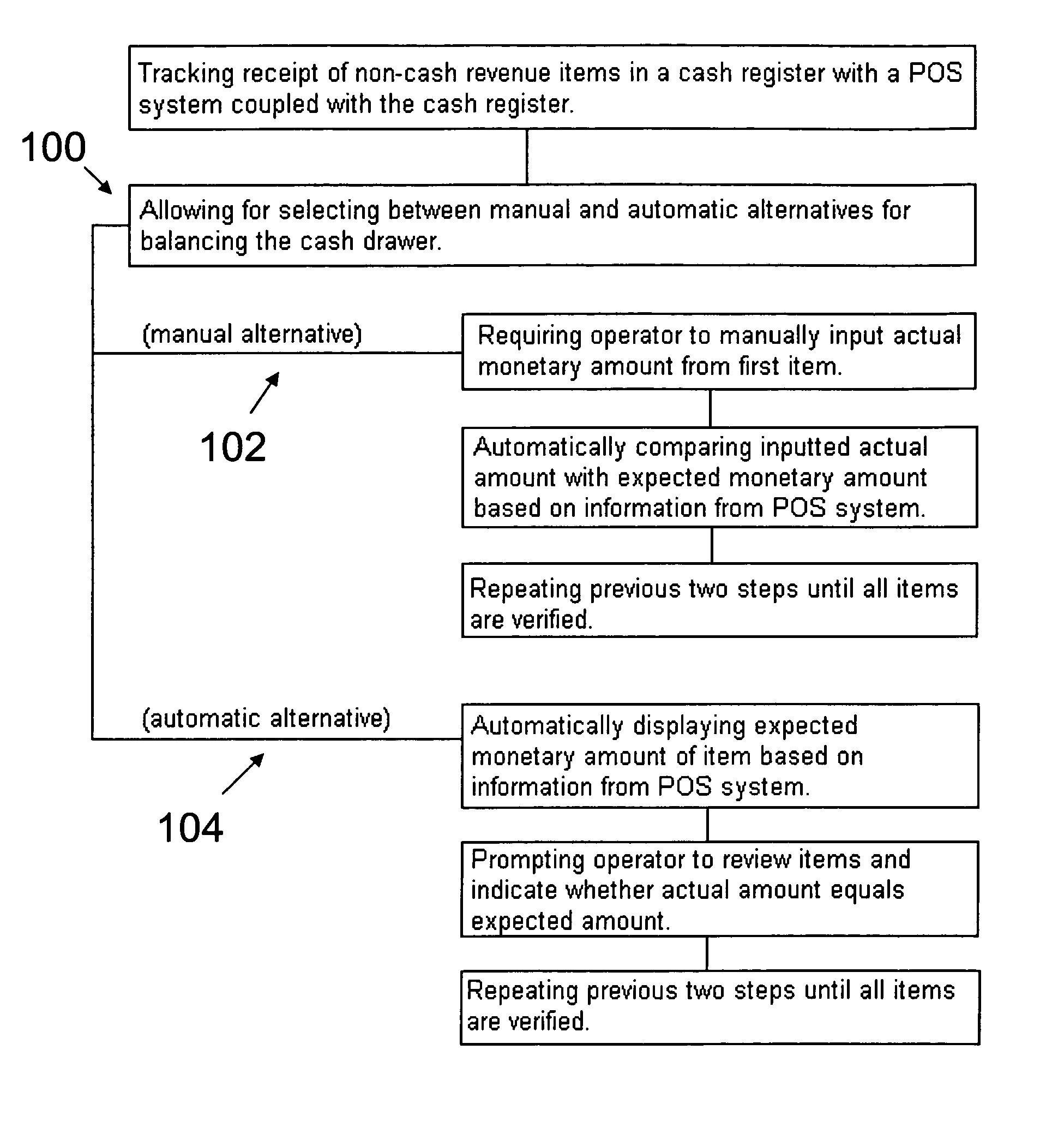 Revenue balancing method and computer program