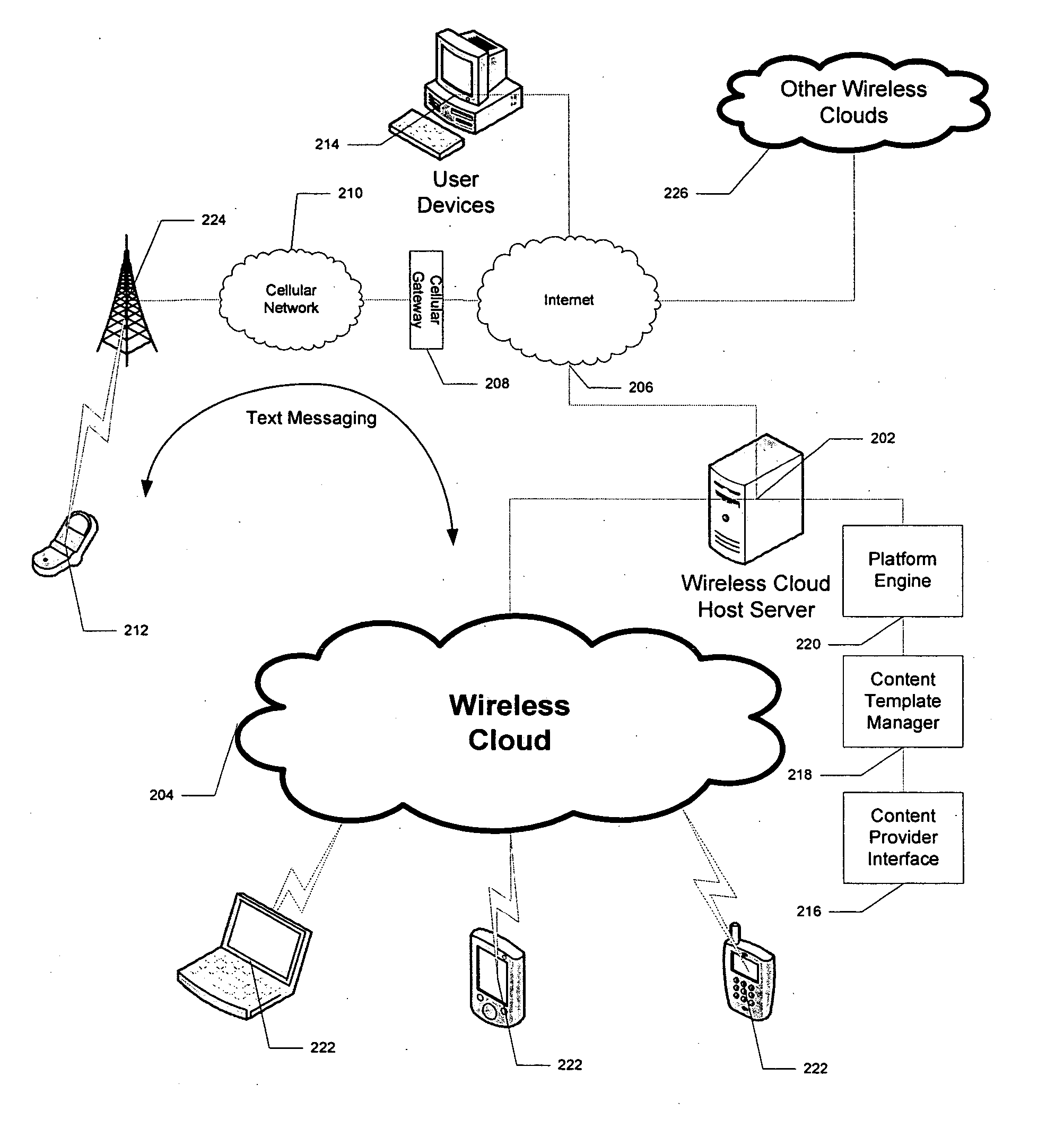 Wireless communication of context sensitive content, systems methods and computer program product