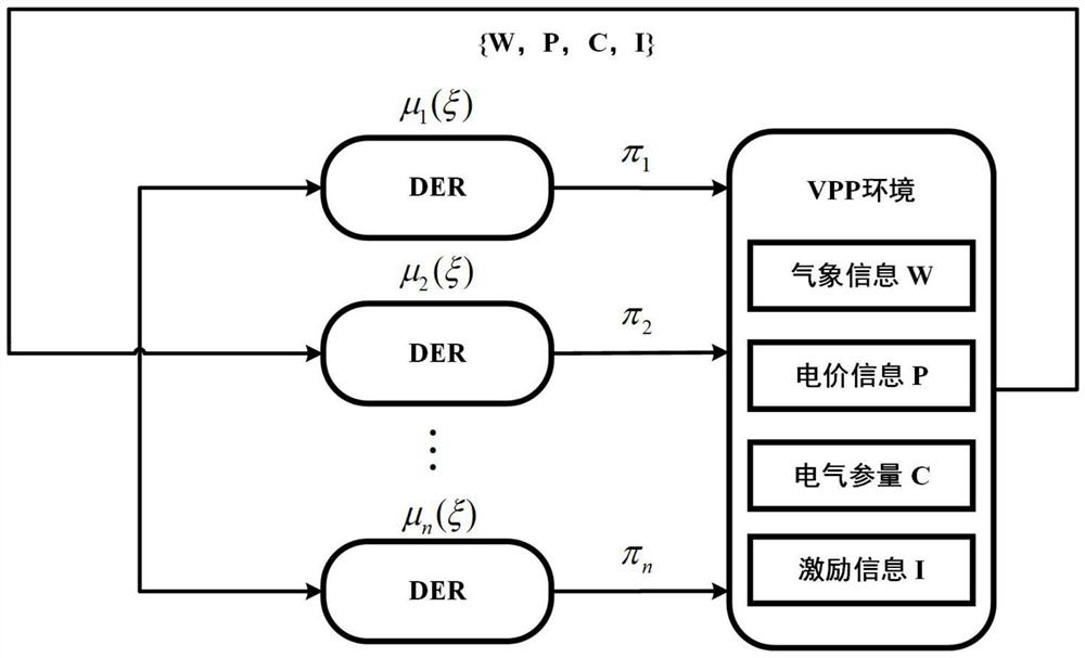 Distributed resource self-organizing aggregation and cooperative control method under virtual power plant