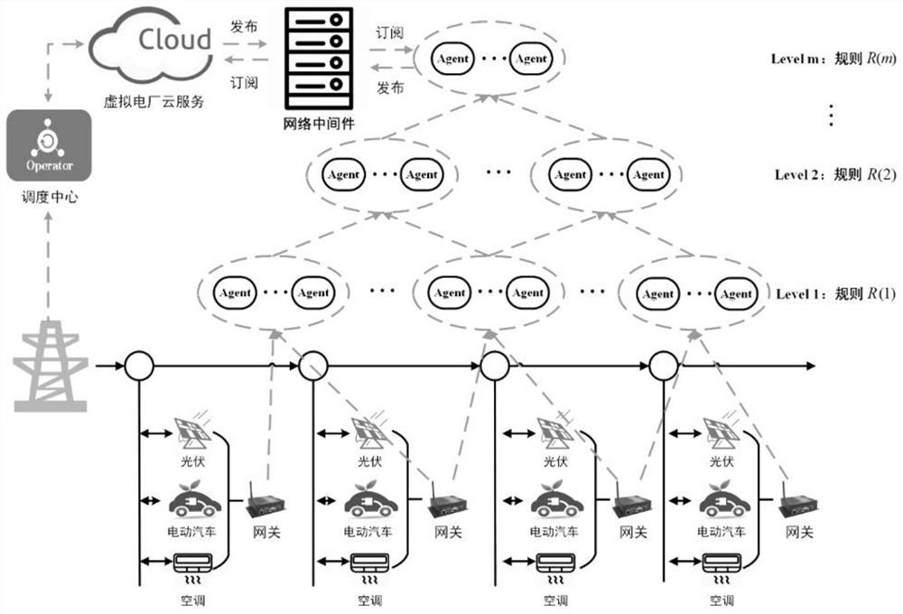 Distributed resource self-organizing aggregation and cooperative control method under virtual power plant