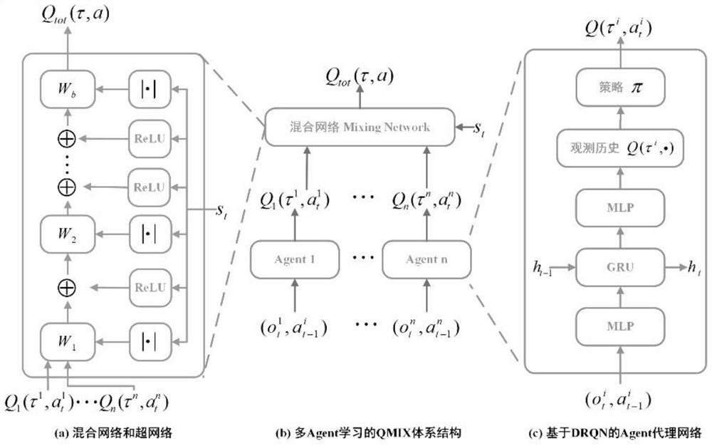 Distributed resource self-organizing aggregation and cooperative control method under virtual power plant