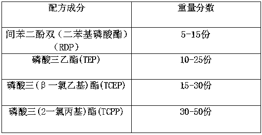 Composite flame retardant for paint