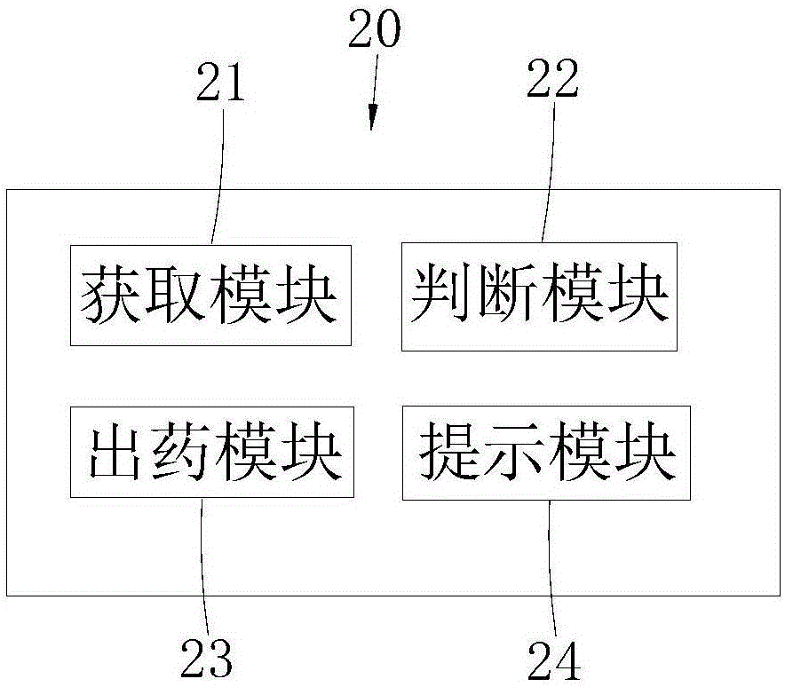 Intelligent medicine dispensing method and intelligent medicine dispensing system based on patient identity card number identification