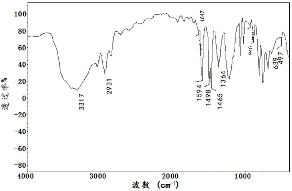 Method for generating cement clinker by taking gold tailing slag as raw material