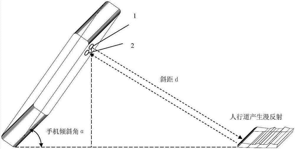 Apparatus and method for automatically identifying obstacle in front of mobile terminal