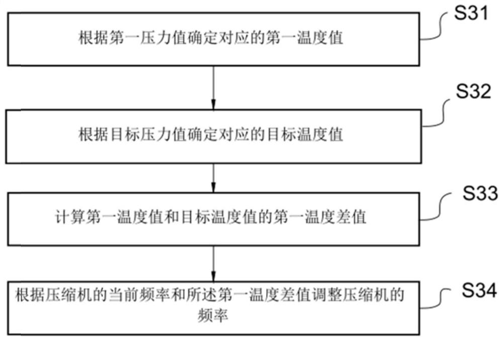 Control method and device for outdoor unit of air conditioner, outdoor unit of air conditioner, and air conditioner