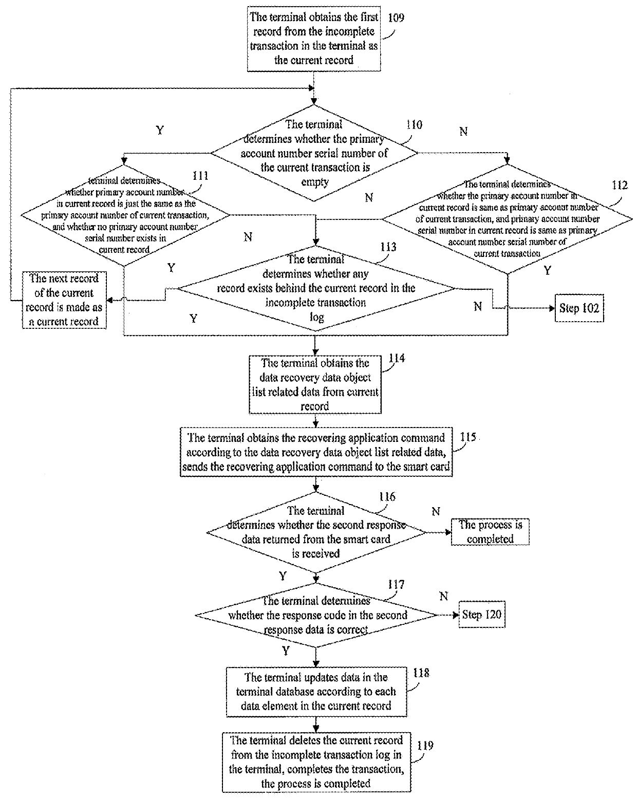 Method and apparatus for recovering incomplete transaction