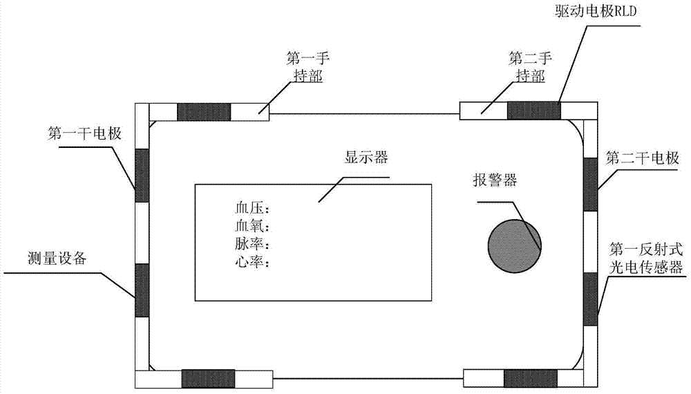 Handheld human body multiple-health-parameter monitoring system