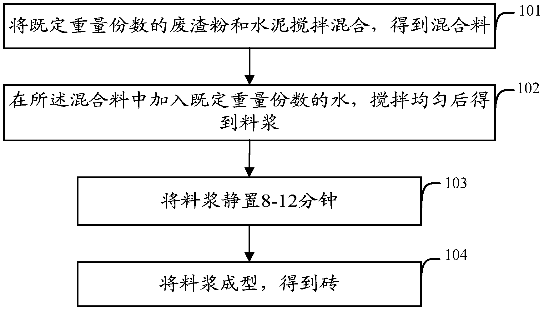 Brick and manufacturing method thereof