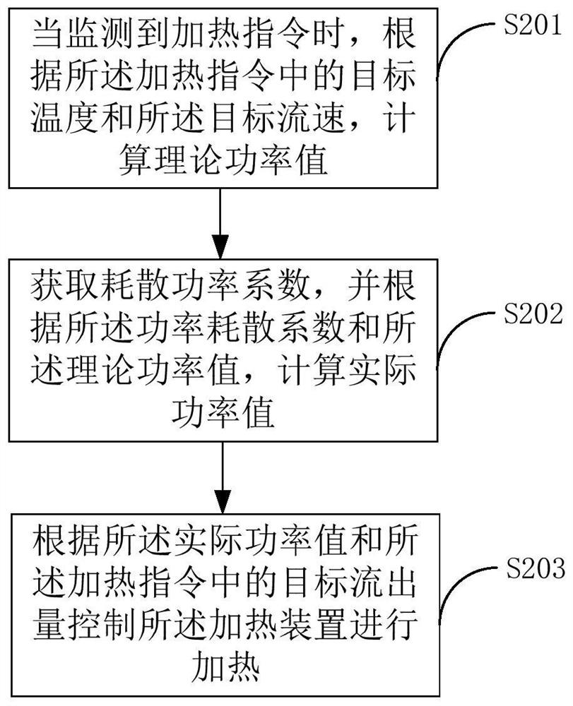 Heating control method, heating device and computer storage medium