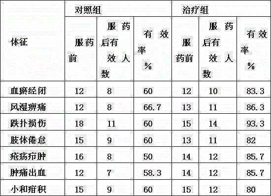 Blumea lanceolaria (Roxb.) Druce soup stock for expelling wind and promoting blood circulation and preparation method thereof