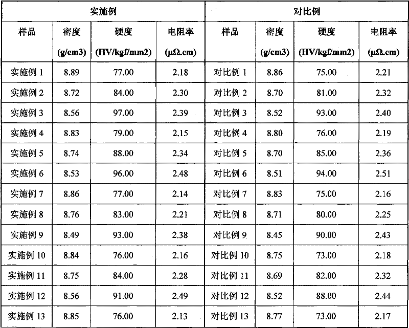 High-performance copper-diamond electrical contact material and preparation process thereof