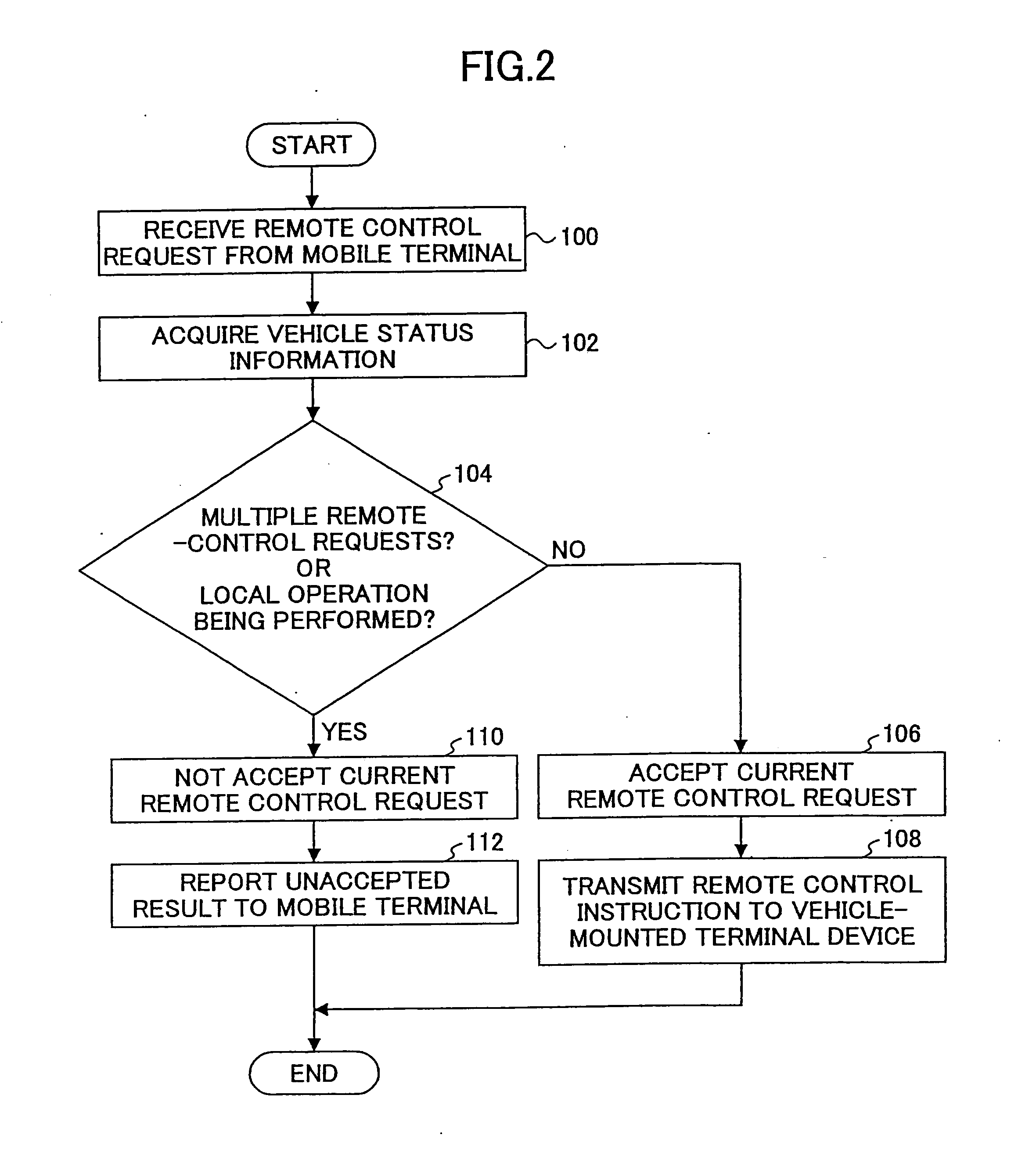 Remote control method and system, vehicle with remote controllable function, and control server
