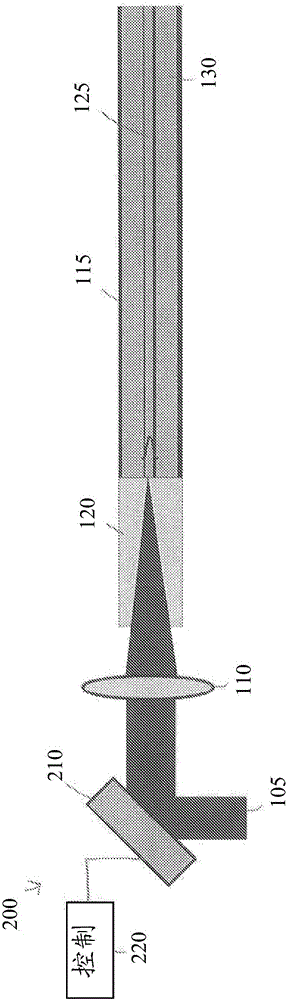 Systems and methods for multiple-beam laser arrangements with variable beam parameter product