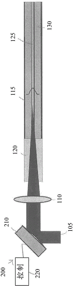 Systems and methods for multiple-beam laser arrangements with variable beam parameter product