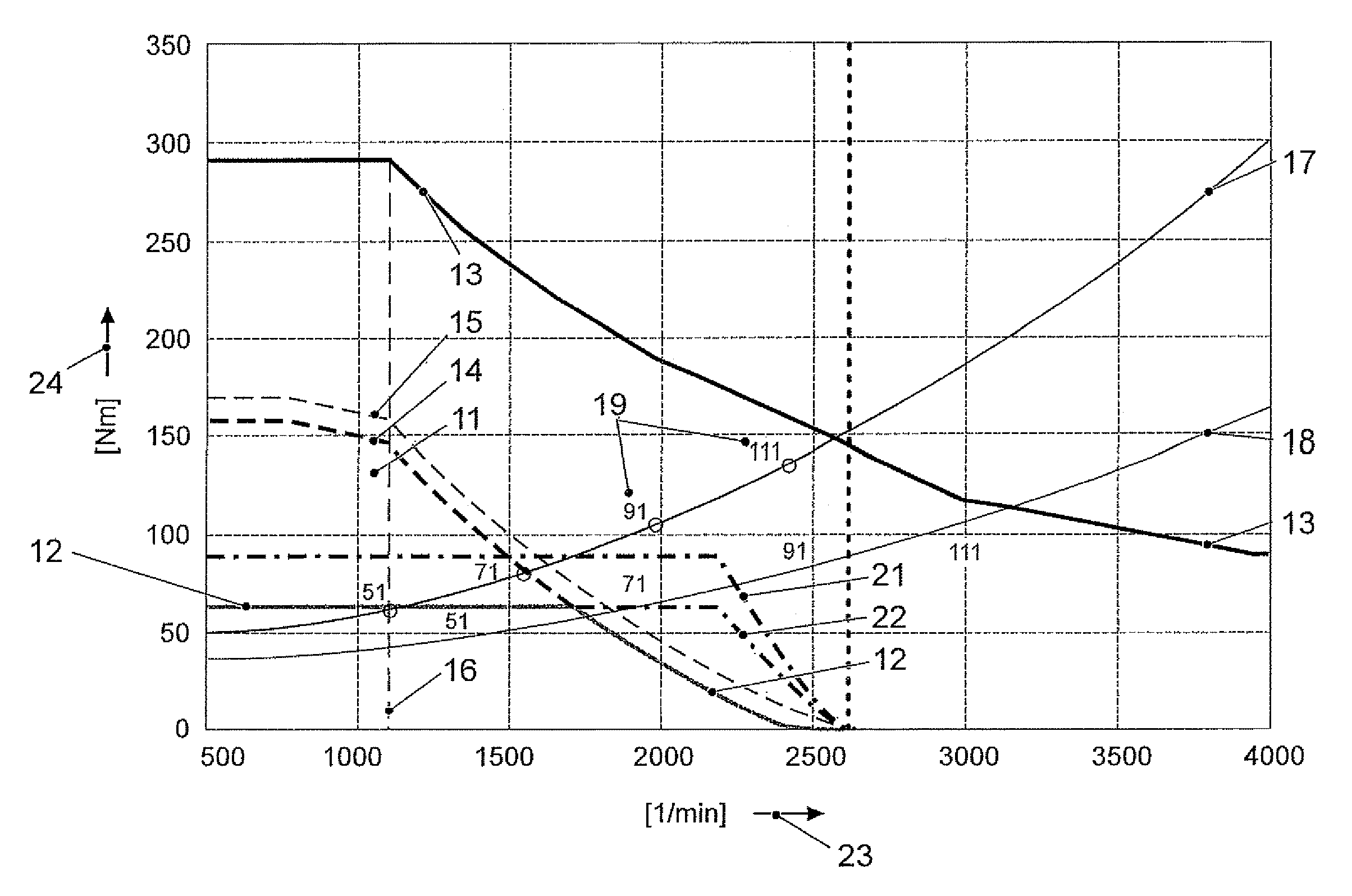 Method and device for operating a hybrid vehicle and computer program product and vehicle