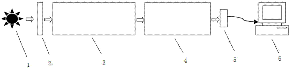 A device and method for flat-field measurement of solar photosphere or chromosphere telescope