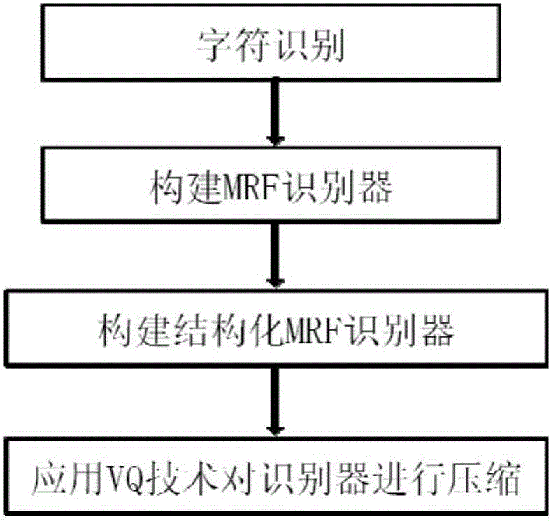 Recognition method for recognizing on-line handwritten Chinese and Japanese
