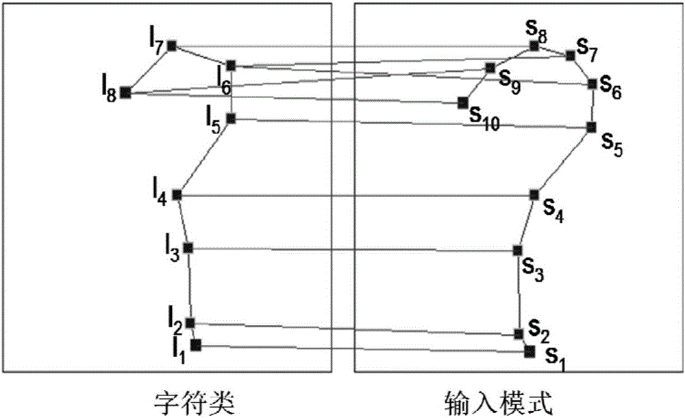 Recognition method for recognizing on-line handwritten Chinese and Japanese