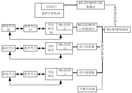 Personnel location monitoring system and location method under chemical scene