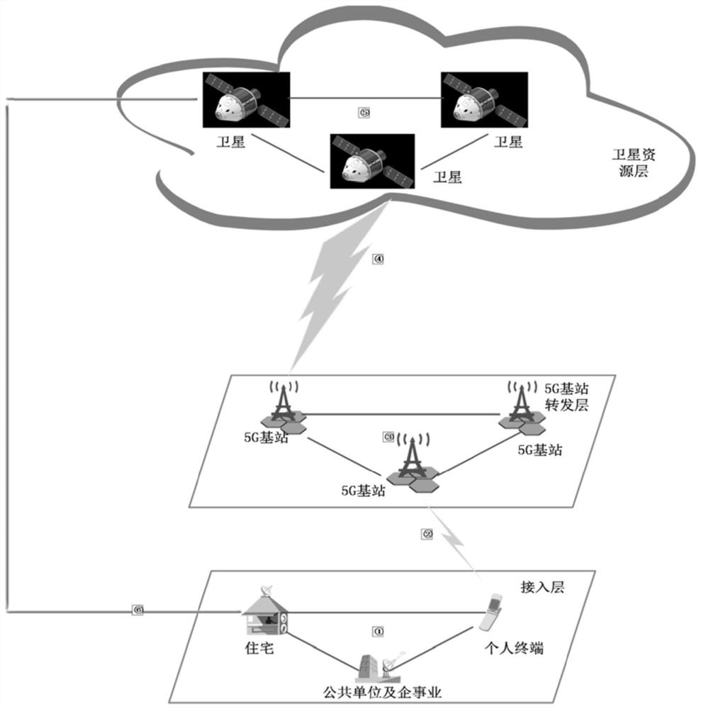 Encryption transmission scheme optimization method and device