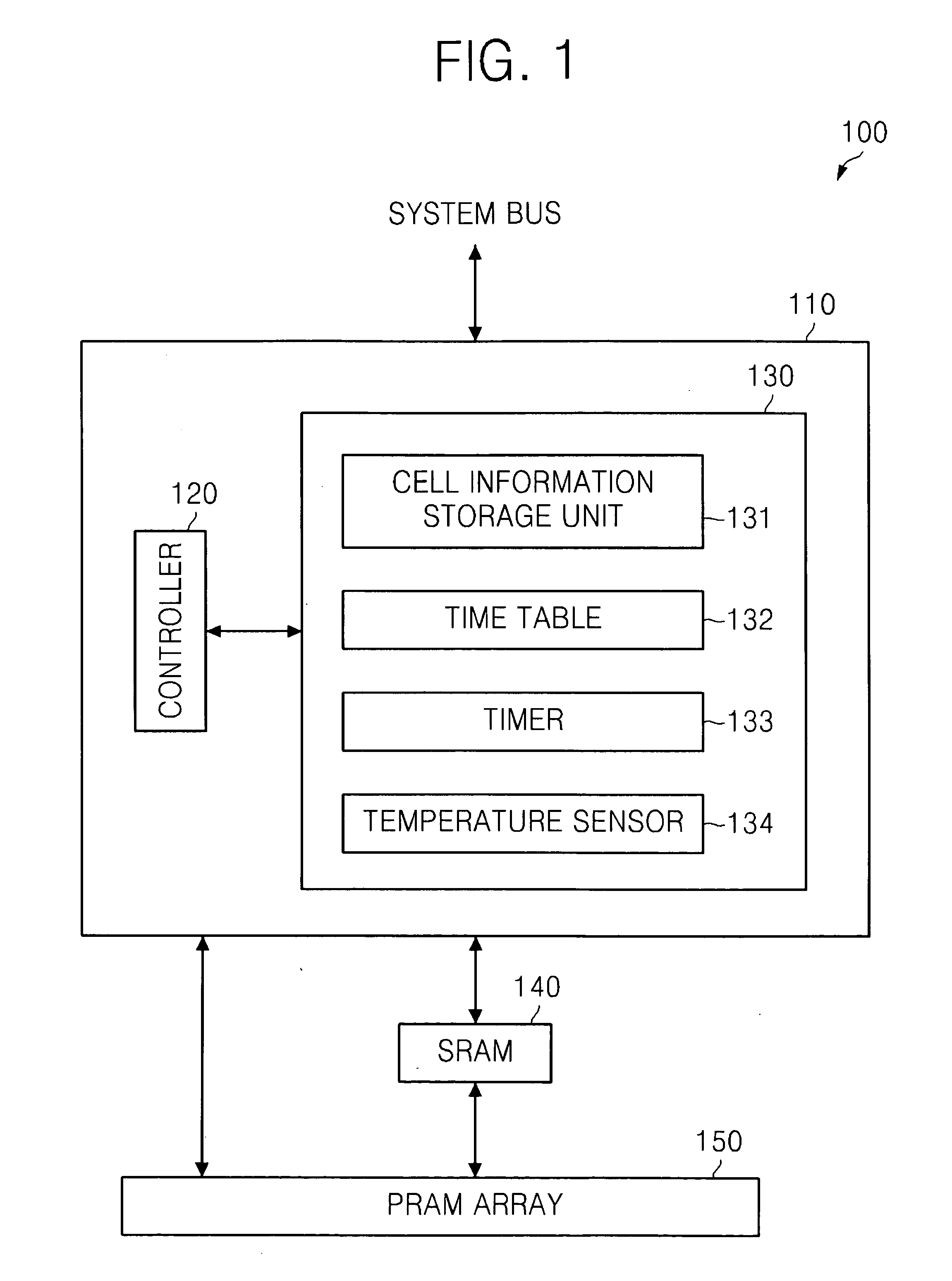Non-volatile RAM, and solid state drive and computer system including the same