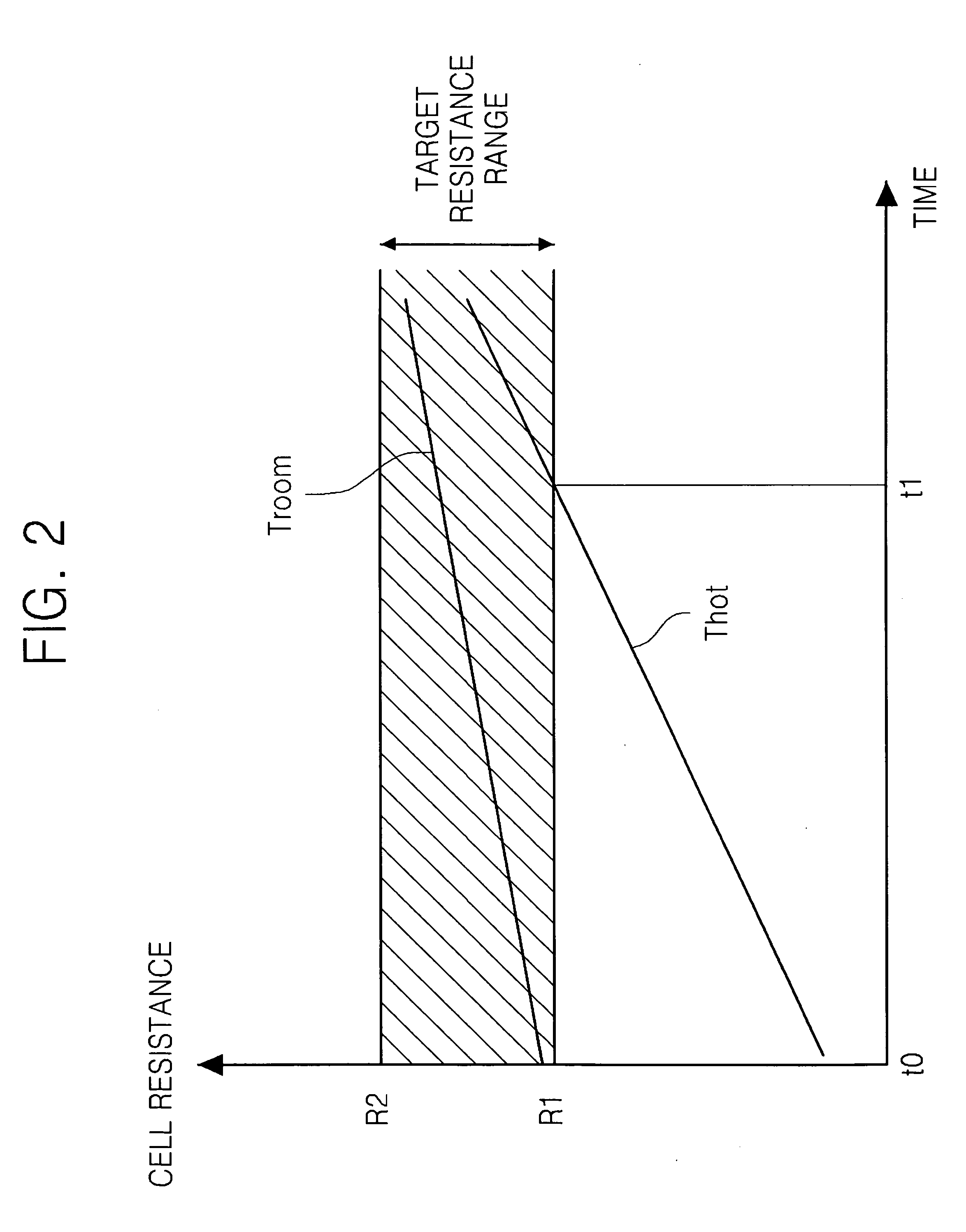 Non-volatile RAM, and solid state drive and computer system including the same