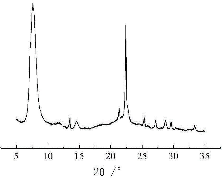 Synthesis method of all-silicon beta molecular sieve