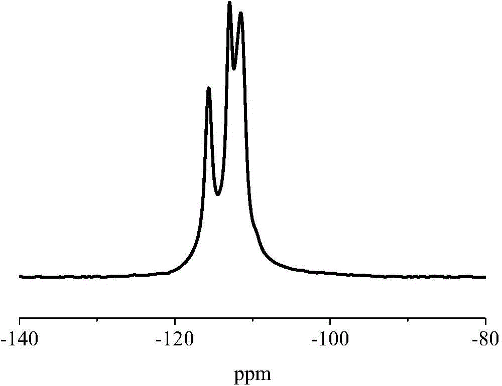 Synthesis method of all-silicon beta molecular sieve