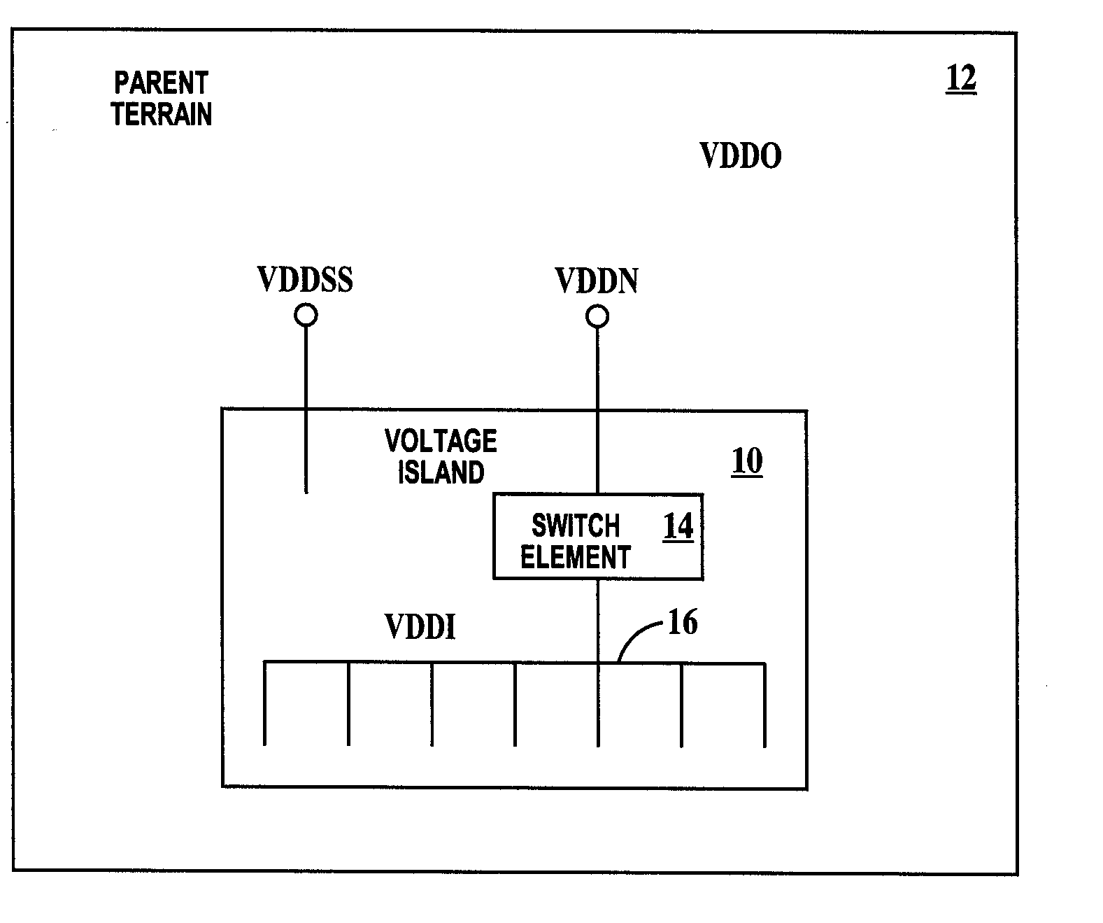 Nested voltage island architecture