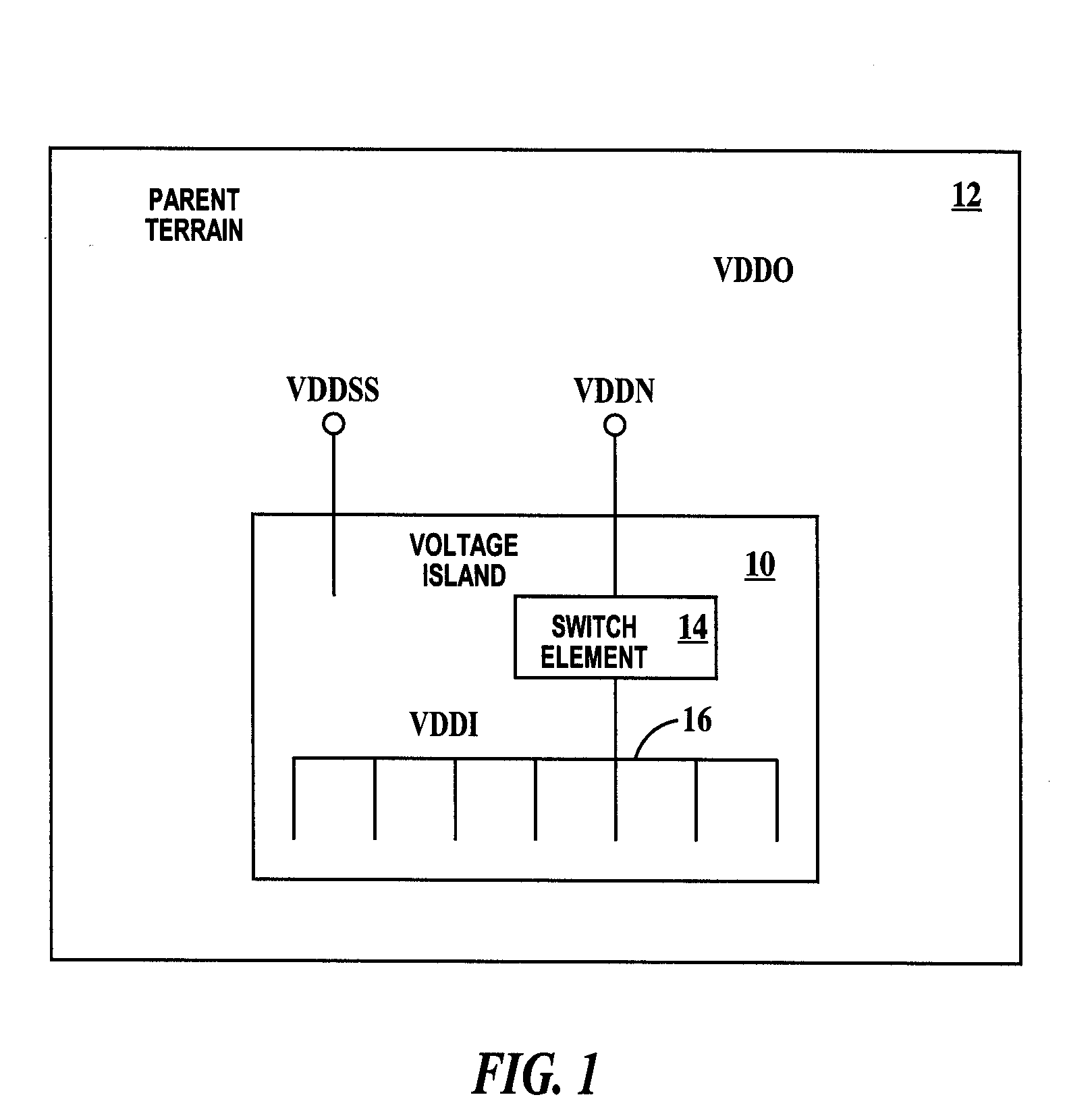 Nested voltage island architecture