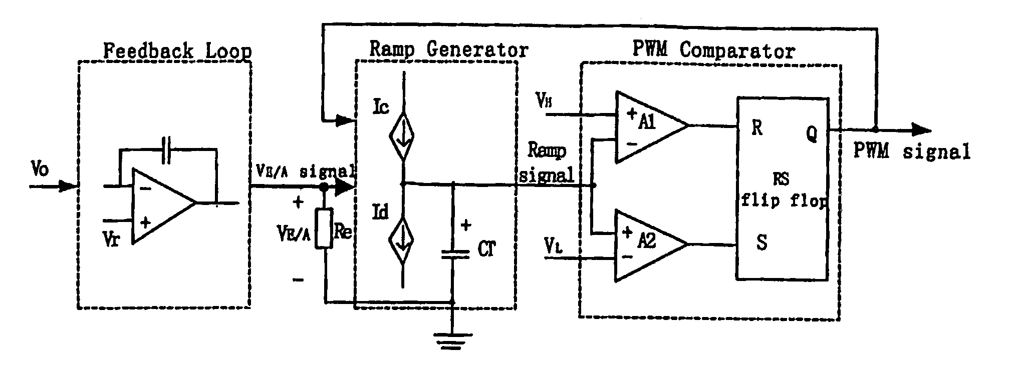 Variable frequency PWM controller circuit