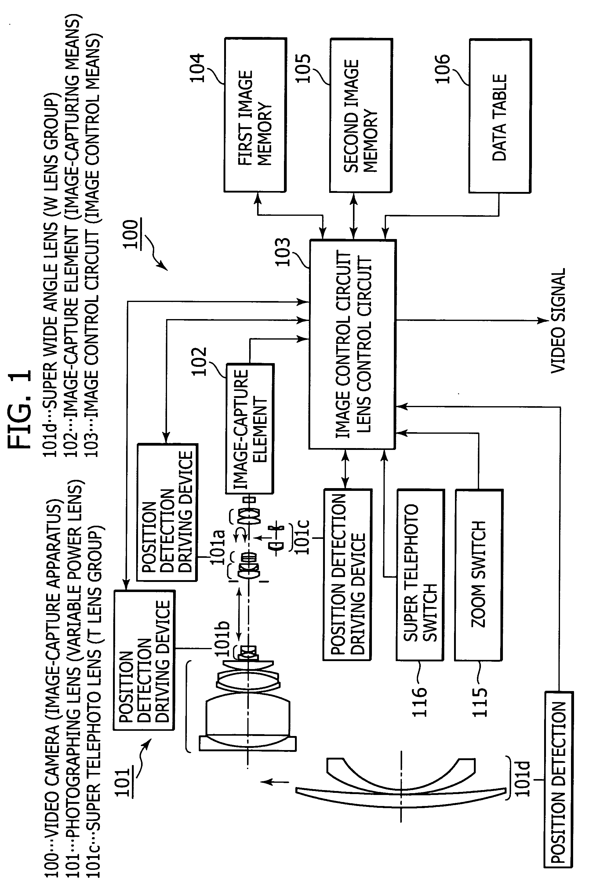 Image-capture apparatus and variable magnification lens