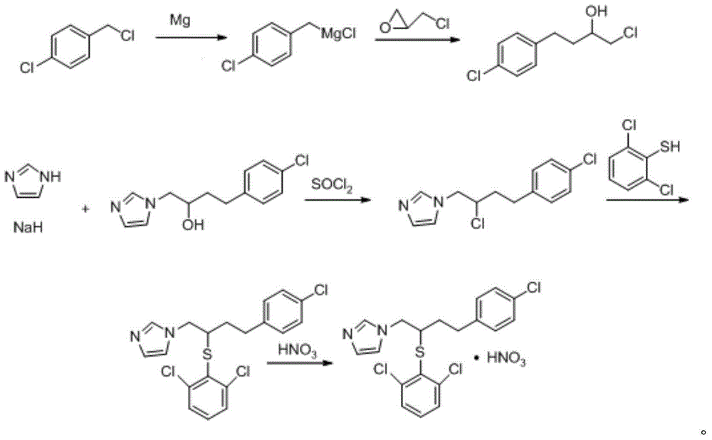 Method for industrial process production of butoconazole nitrate