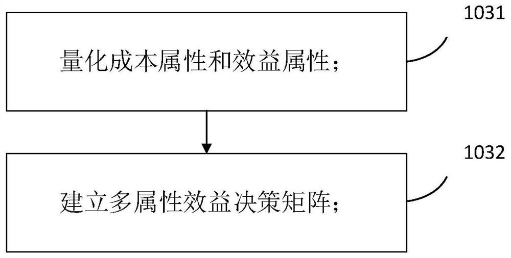 A Personalized Location Privacy Protection Method Based on Differential Privacy