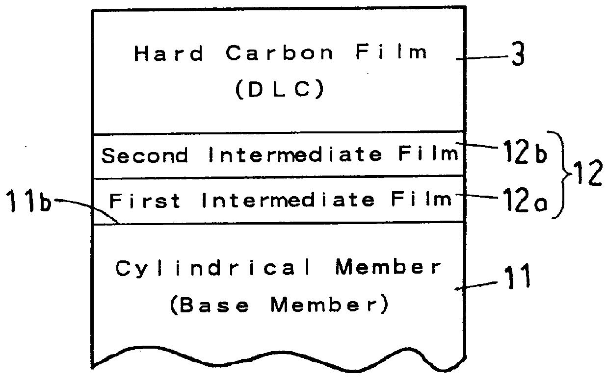 Method of forming films over inner surface of cylindrical member