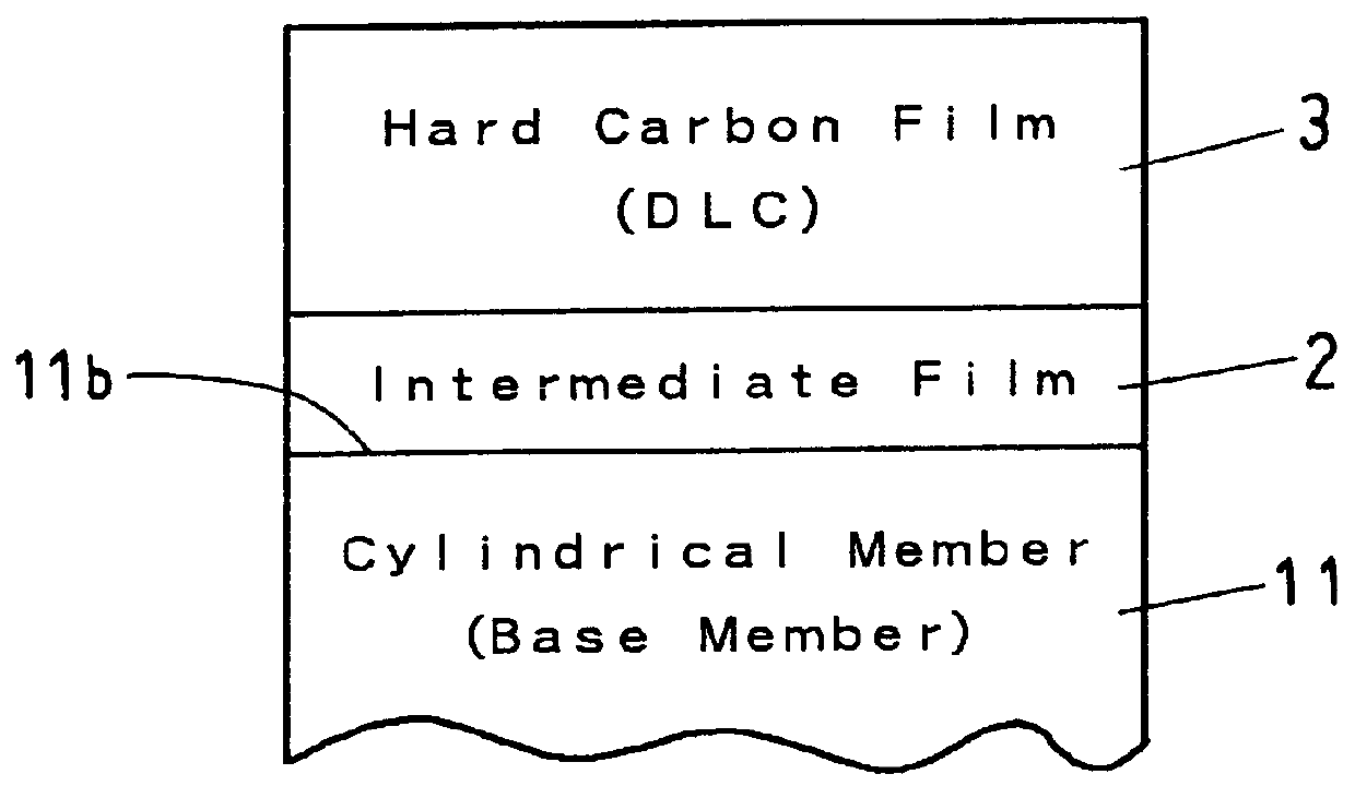 Method of forming films over inner surface of cylindrical member